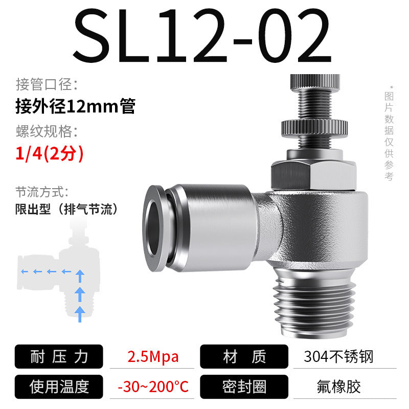 Sl12-02