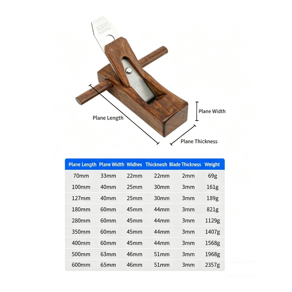Ebony Wood Plane Easy Assembly Manual Push Planer for Beginners