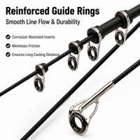 fishing rod and reel combo