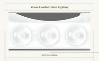 LED panel: bright, efficient lighting
