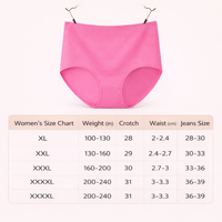 Women's High Waist Knickers with Control, Ladies Underwear Multipack in Soft Material, Postpartum C Section