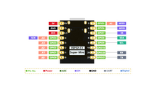 ESP32-C3 开发板 ESP32 SuperMini 开发板 ESP32开发板 wifi 蓝牙