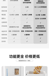 玲珑猫自动喂食器二合一猫咪饮食喂水一体水粮狗狗宠物智能投食机