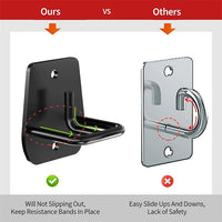 Wall-Mounted Exercise Anchor for Resistance Bands - Metal Wall Hook for Home Gym