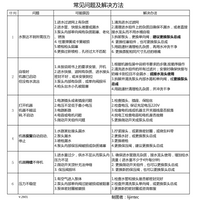 高压清洗机泵头总成洗车机配件通用泵体指南车黑猫普兰迪618活动