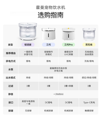 霍曼宠物轻透版饮水机插电流动循环静音猫咪狗狗饮水器自动喂水机
