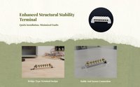 Copper screw terminal block for panels