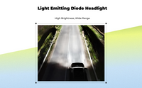 LED Headlight Bulb, Dual Lens, High-Intensity, Waterproof