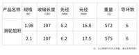 拖钓竿深海船竿1.98 2.1米重磅插节船钓竿滑轮导环近海船钓竿拖钓