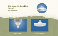 E27 LED Disk Light, Ultra Bright, Energy-Saving, Waterproof