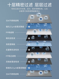 奥克斯净水器家用水龙头过滤器自来水直饮滤水器前置超滤厨房通用 原装滤芯*4个