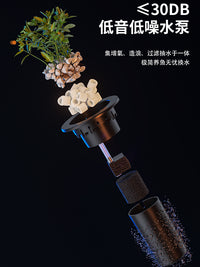 阔庭桌面鱼缸小型客厅2024新款过滤制氧一体机生态造景透明金鱼缸 【高款白绿】豪华套餐