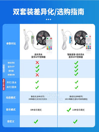 洞洞板LED灯条rgb蓝牙七彩电竞装饰USB幻彩变色电脑随屏氛围灯带 【USB蓝牙APP 3米】七彩裸板 60 其它