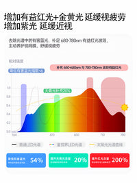 童视界瞳之光全光谱大路灯护眼灯儿童学习阅读专用立式落地钢琴灯 Max款-白【150W+有益红黄光+语音控制+入座感应+智能补光】适10-25㎡（客厅/儿童房/书房）