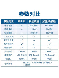 飞利浦充电台灯学习灯宿舍灯超长续航床头灯书桌灯阅读灯 【粉色3000毫安】充插两用+USB【蜂窝防眩】