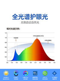 灯将美式餐厅吊灯餐桌吧台饭厅三头简约乡村北欧创意铁艺田园灯具 3头黑色灯体+麻黄色灯罩【全光谱护眼】三色变光LED