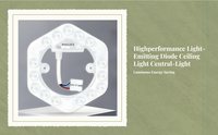 LED panel: bright, efficient lighting