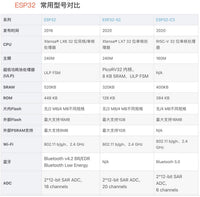 ESP32-C3 开发板 ESP32 SuperMini 开发板 ESP32开发板 wifi 蓝牙