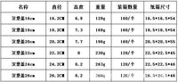 加厚不锈钢汉堡盖 亚马逊16cm小号牛排盖子 砂光亮光不锈钢小锅盖
