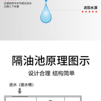 油水分离器厨房餐饮过滤器饭店水油污水商用不锈钢隔油池过滤除油
