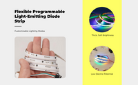 Programmable waterproof RGB LED strip