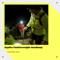 Waterproof rechargeable LED headlamp