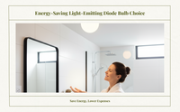 Water-resistant E27 LED bulb for showers