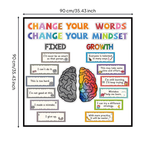 Growth Mindset Poster Positive Affirmations Inspirational Quote Wall Art