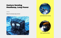Waterproof rechargeable LED headlamp