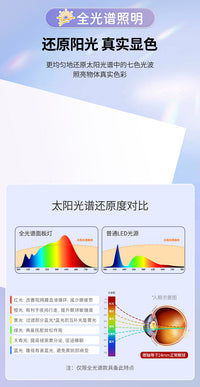 雷士照明厨房灯led全光谱吸顶灯300x600集成吊顶灯厕所灯卫生间灯 【IP64防护升级-全光谱照明】悬浮曲面无边框|珍珠白24W|30X30cm|白光