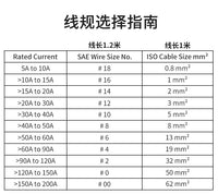 Square Button Touch Switch with Multi-Channel Independent Color Adjustment for Off-Road Vehicles and RVs