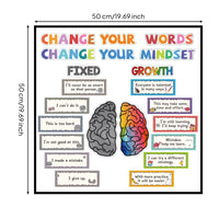 Growth Mindset Poster Positive Affirmations Inspirational Quote Wall Art
