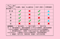 佳柔202金属勾尖 家用电动台式迷你多功能缝纫机 吃厚车衣 脚踏 美规