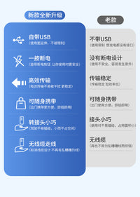 OBD2一分二延长线汽车专用通用16针分线器接obd设备USB快充带开关