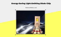 High-intensity LED bulb for beams