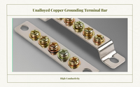 Copper screw terminal block for panels
