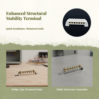 Copper screw terminal block for panels