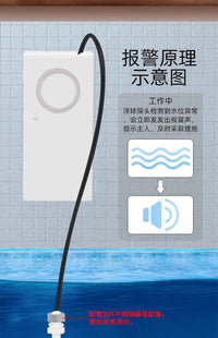 Water Shortage Alarm for Tanks, Solar Water Heaters, Fish Ponds, Seafood Trucks, and Water Towers
