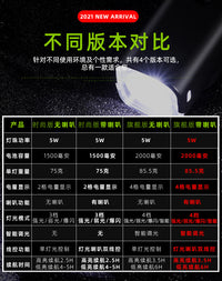 BL Bicycle Horn Light with Smart Light Sensor and Display