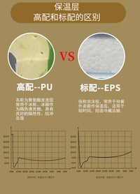4.5Lpu保温箱冷藏箱户外露营摆摊冰块保存海鲜生物冷藏礼品手提