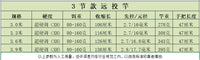 3-3.9米远投竿超轻超硬并继式插节钓竿轻锚竿威海厂家碳素钓鱼竿