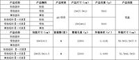 壶铃哑铃二合一健身器材男女通用多功能壶铃可调节重量训练拎壶