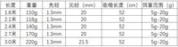 厂家直销新品高品质伸缩路亚竿   海杆抛竿岸抛筏竿套装全套高灵