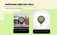 Waterproof LED motorcycle headlamp