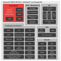 ESP32 S3核心板板载1-N16R8 ESP32-S3-DevKitC-1模块开发板小智AI