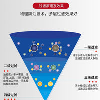 油水分离器厨房餐饮过滤器饭店水油污水商用不锈钢隔油池过滤除油
