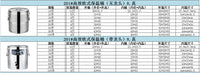 正钢304不锈钢保温桶商用双层奶茶桶食堂摆摊保温饭桶汤桶豆浆桶
