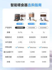 oneisall宠小吉自动猫喂食器宠物无线智能远程定时多猫狗粮投喂机