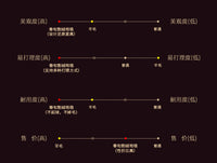 新中式地毯客厅法式卧室沙发地垫可擦洗复古高级可机洗蓝色中国风