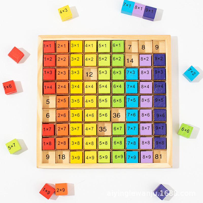 Multiplication Table